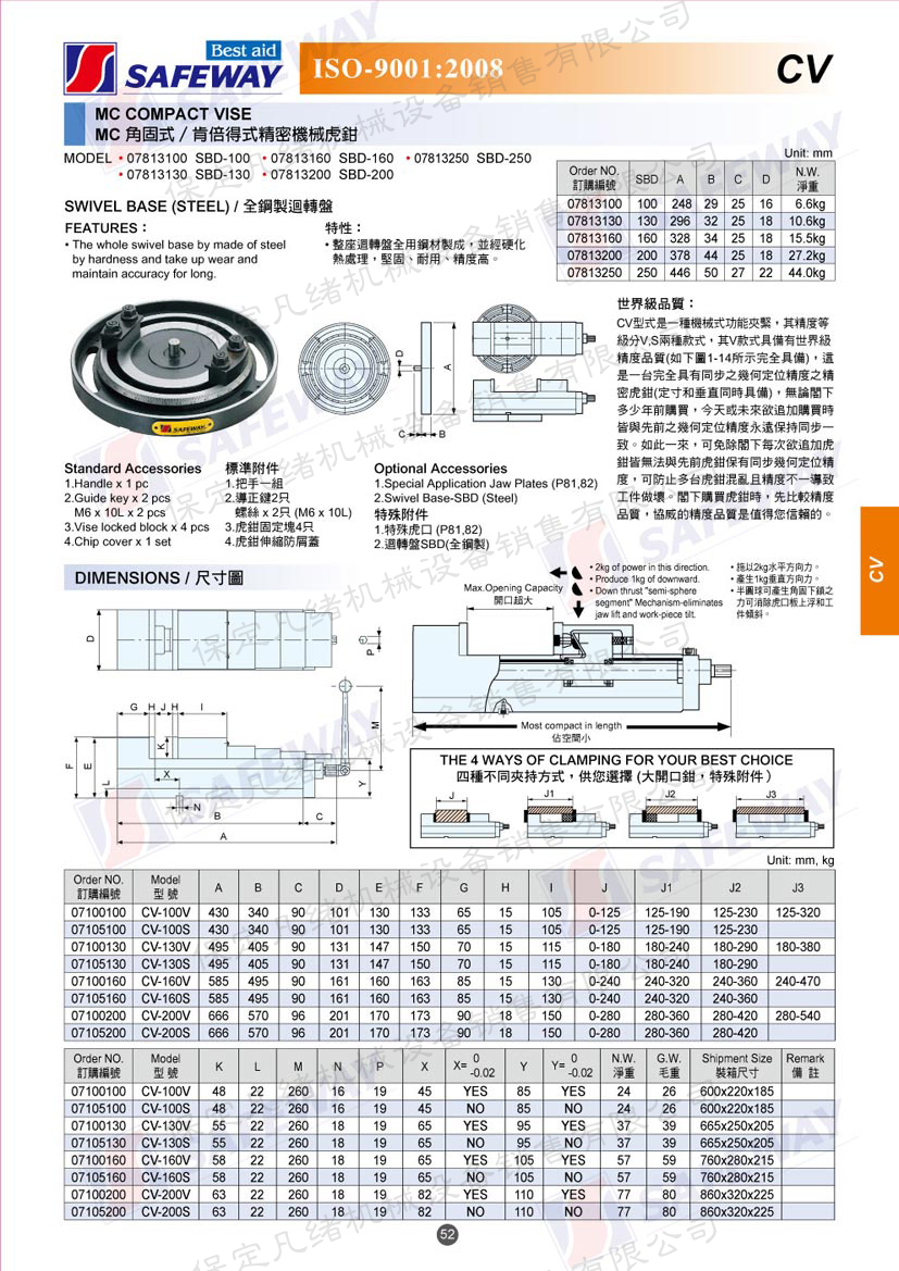 協威平口鉗